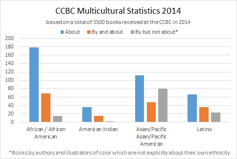 Multicultural_Stats_Bar_ Graph_2014