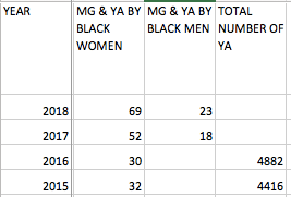 Screen Shot 2018-12-31 at 3.13.26 PM